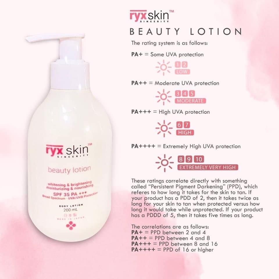 RYX Beauty Lotion – The Happy Skin Care